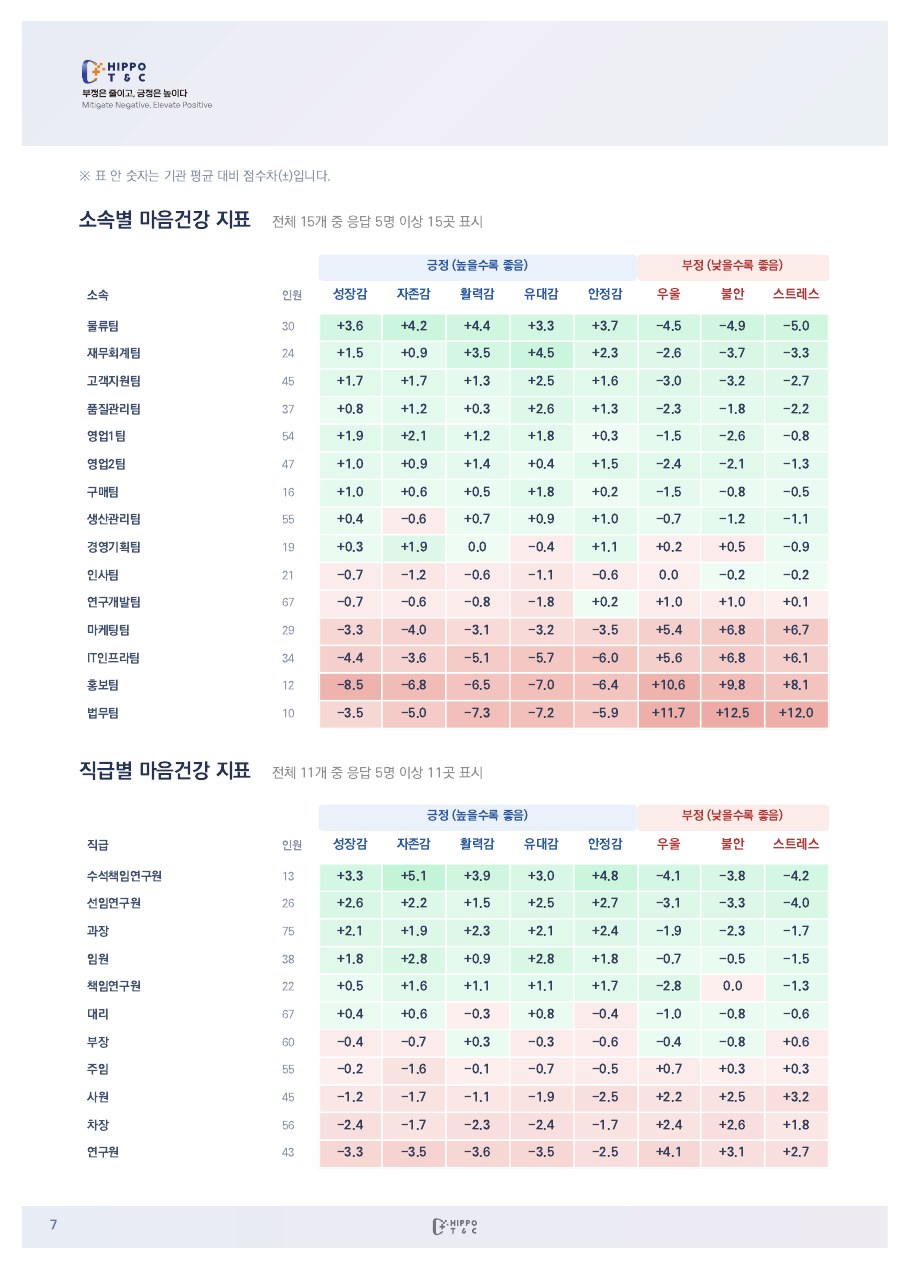 MHA+ 종합보고서 샘플 페이지 2