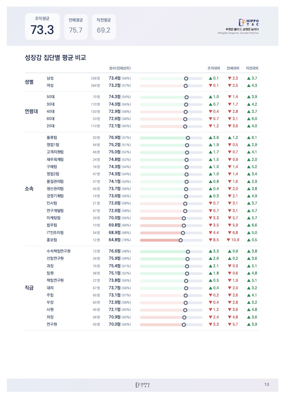 MHA+ 종합보고서 샘플 페이지 3
