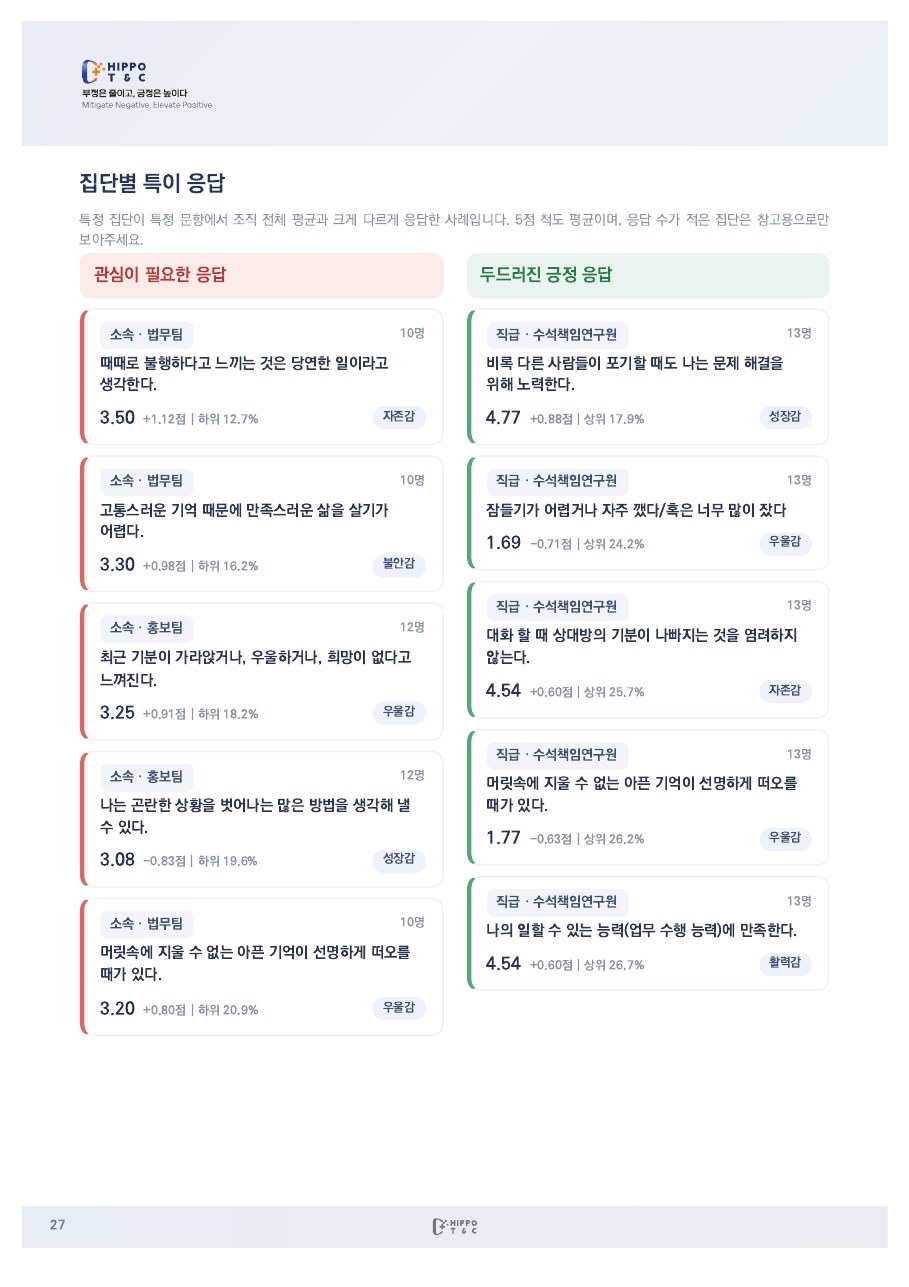 MHA+ 종합보고서 샘플 페이지 4