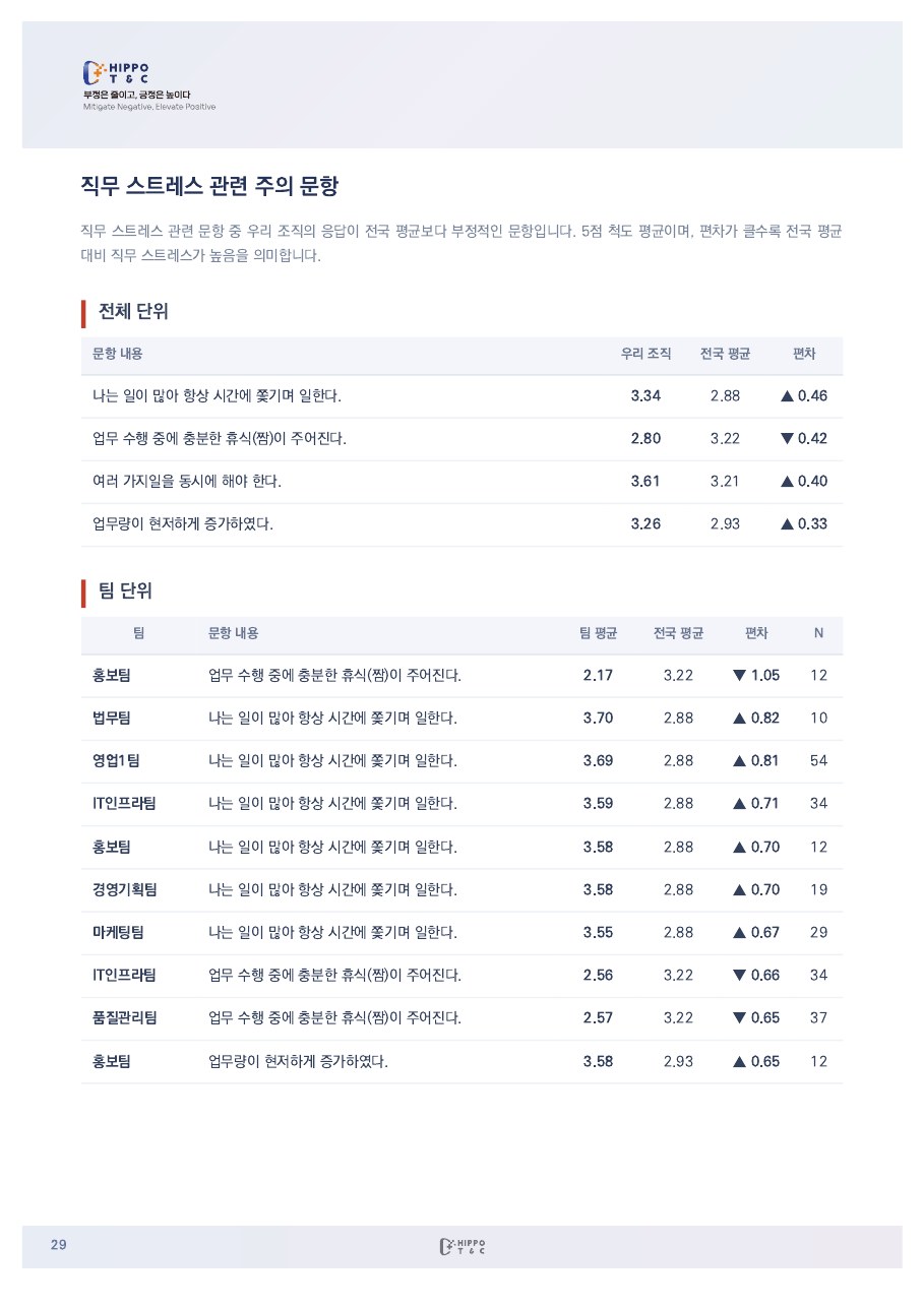 MHA+ 종합보고서 샘플 페이지 5
